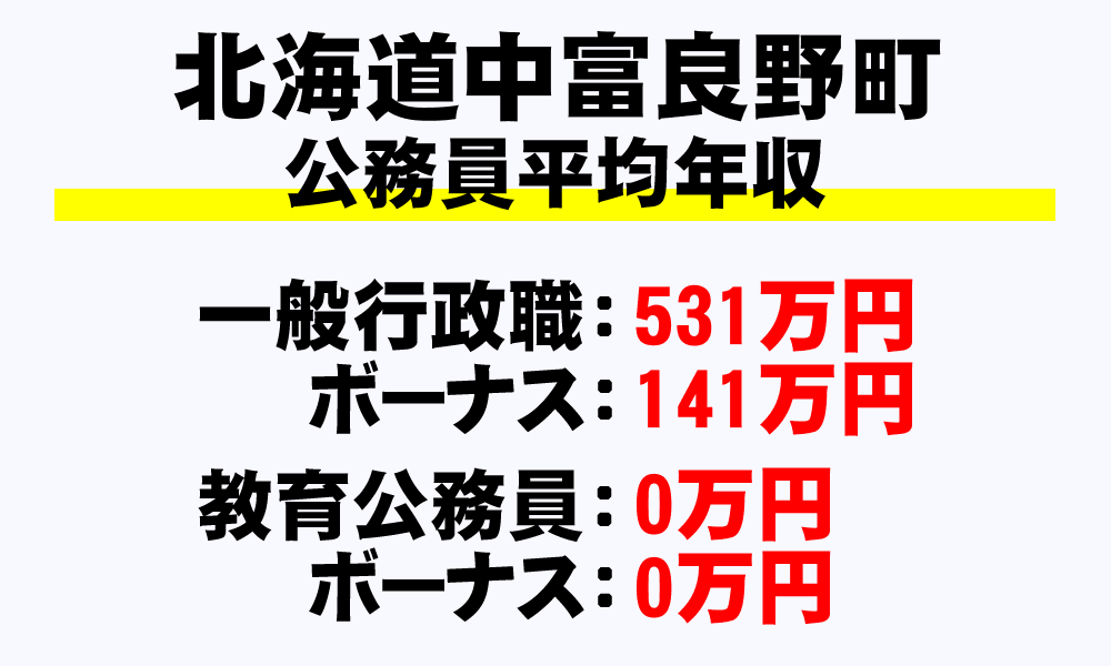 中富良野町(北海道)の地方公務員の平均年収