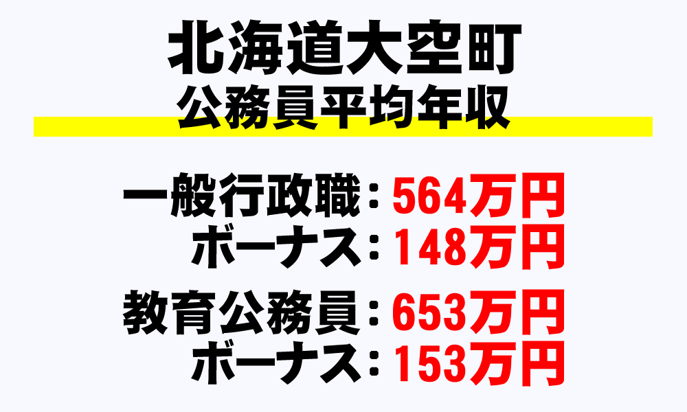 大空町(北海道)の地方公務員の平均年収