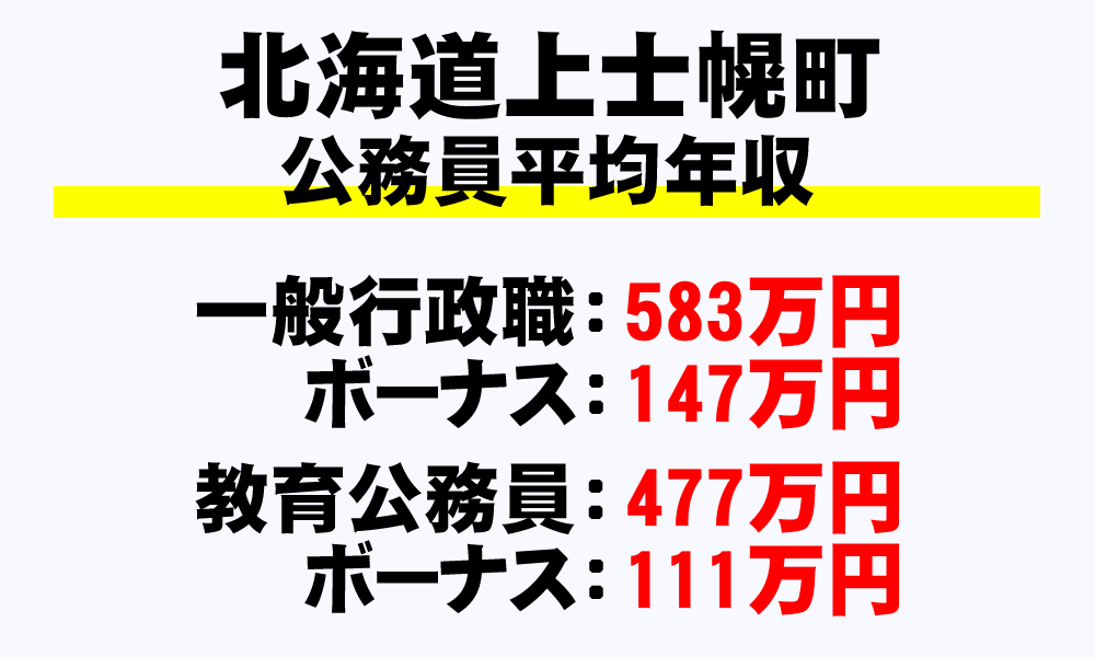上士幌町(北海道)の地方公務員の平均年収