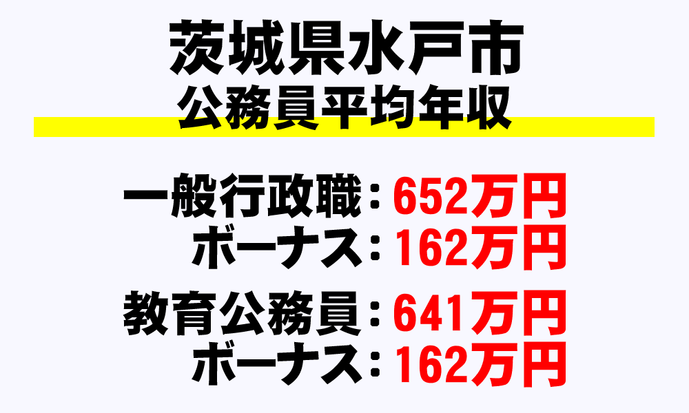 水戸市(茨城県)の地方公務員の平均年収