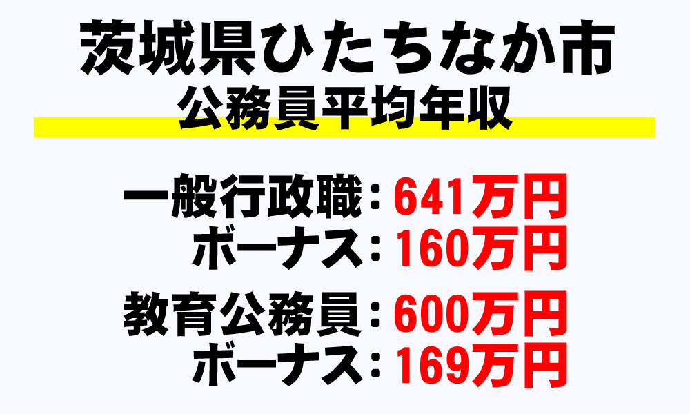 ひたちなか市(茨城県)の地方公務員の平均年収