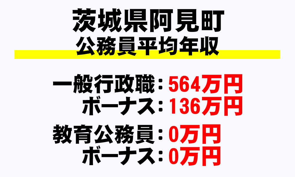 阿見町(茨城県)の地方公務員の平均年収