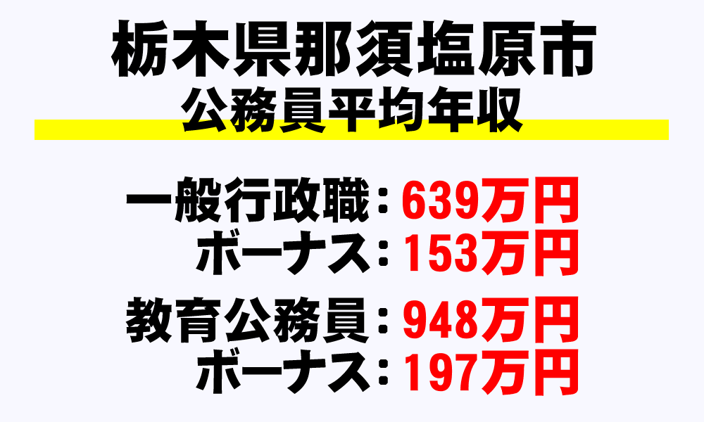 那須塩原市(栃木県)の地方公務員の平均年収