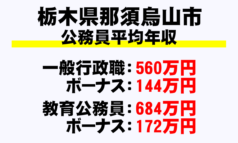 那須烏山市(栃木県)の地方公務員の平均年収