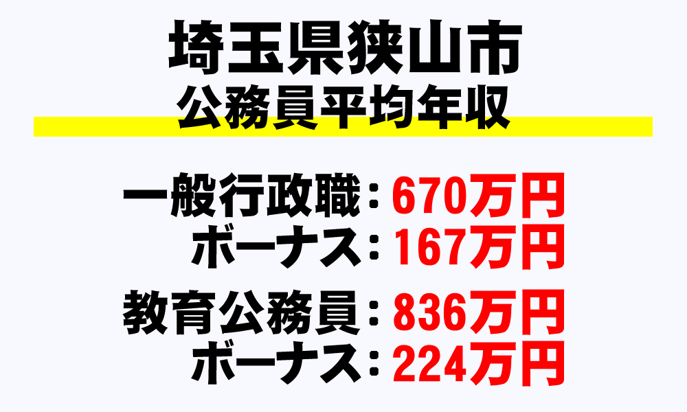 狭山市(埼玉県)の地方公務員の平均年収