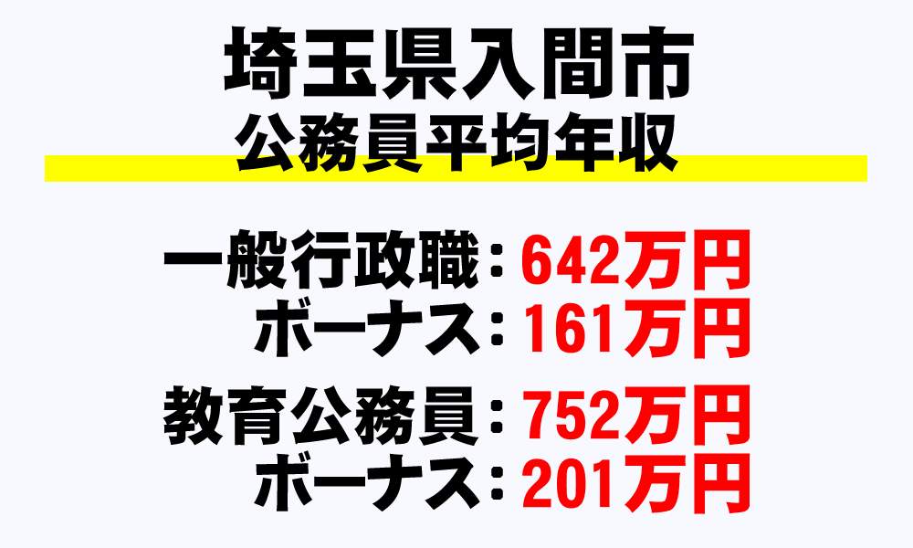 入間市(埼玉県)の地方公務員の平均年収