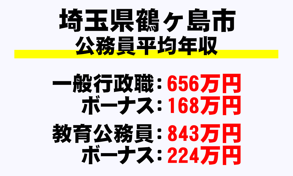 鶴ヶ島市(埼玉県)の地方公務員の平均年収