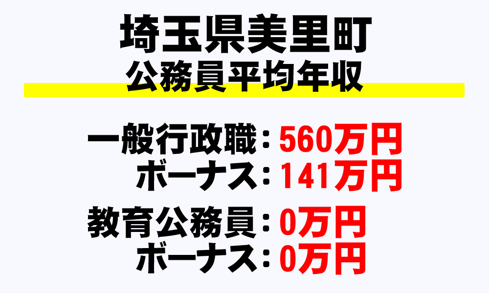 美里町(埼玉県)の地方公務員の平均年収