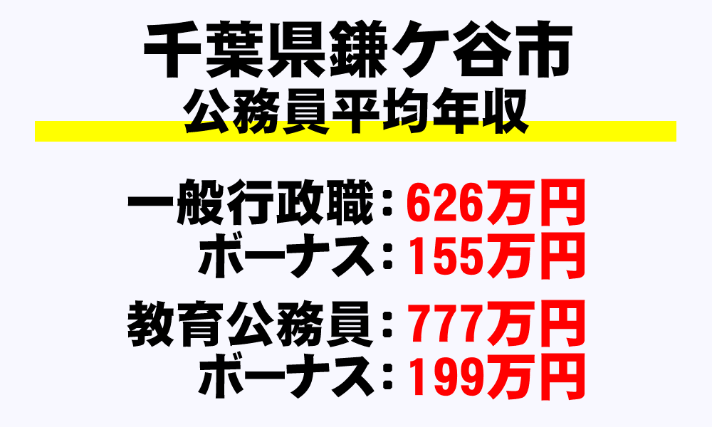 鎌ヶ谷市(千葉県)の地方公務員の平均年収