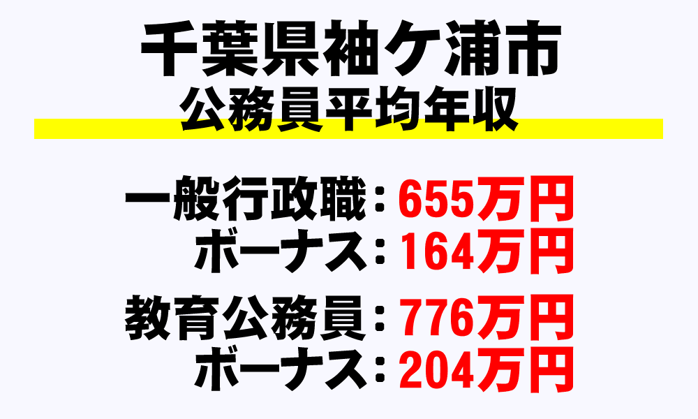 袖ヶ浦市(千葉県)の地方公務員の平均年収