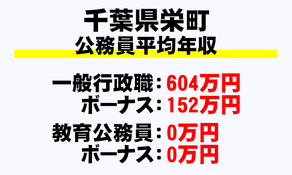 栄町(千葉県)の地方公務員の平均年収