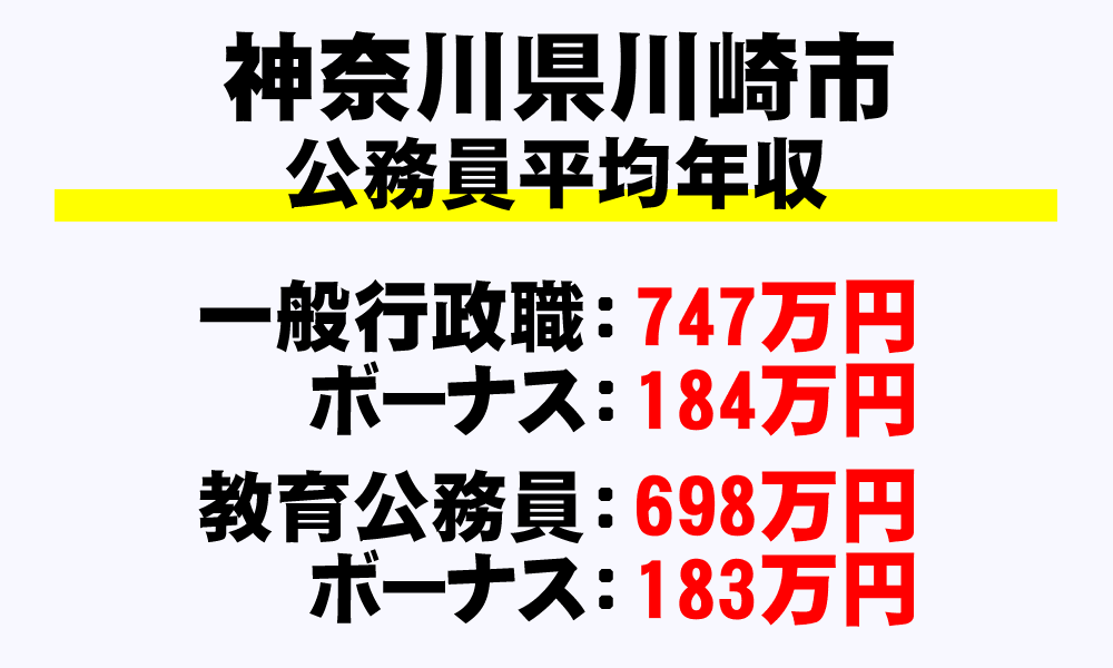 川崎市(神奈川県)の地方公務員の平均年収
