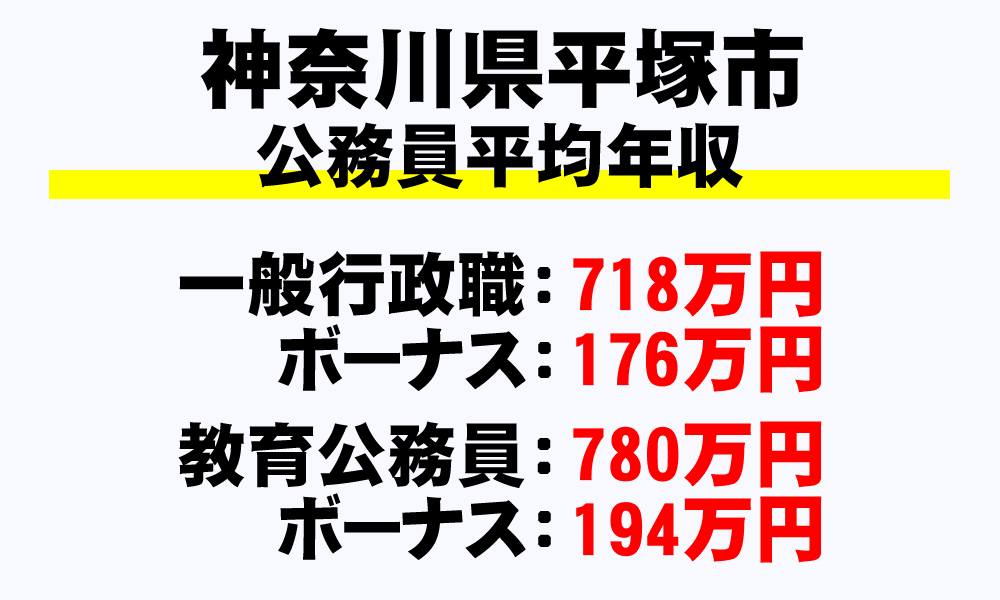 平塚市(神奈川県)の地方公務員の平均年収