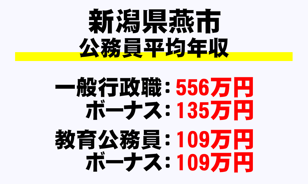 燕市(新潟県)の地方公務員の平均年収
