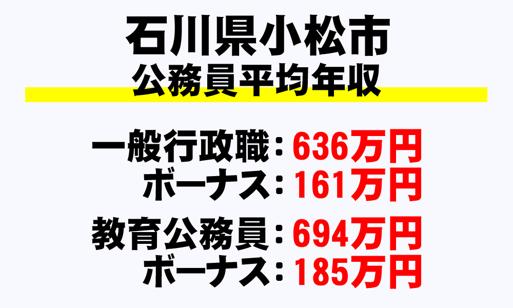 小松市(石川県)の地方公務員の平均年収