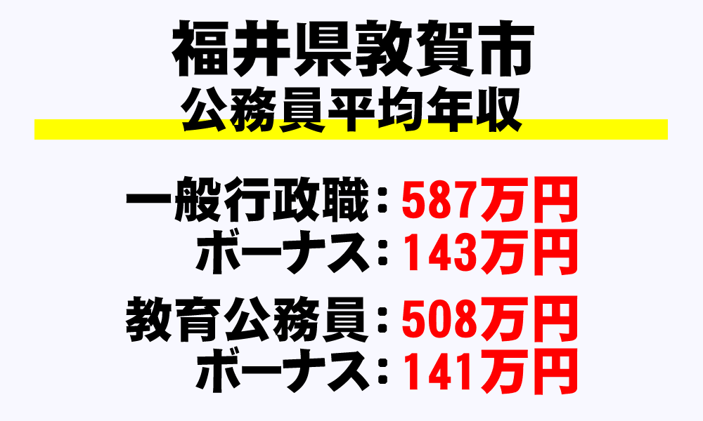 敦賀市(福井県)の地方公務員の平均年収