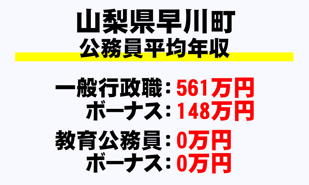 早川町(山梨県)の地方公務員の平均年収