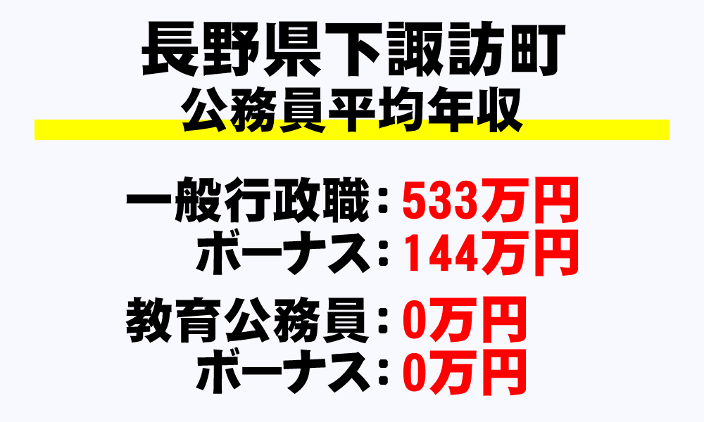 下諏訪町(長野県)の地方公務員の平均年収