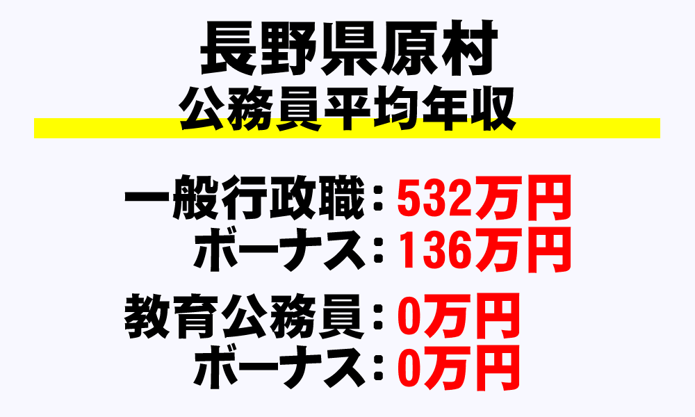 原村(長野県)の地方公務員の平均年収