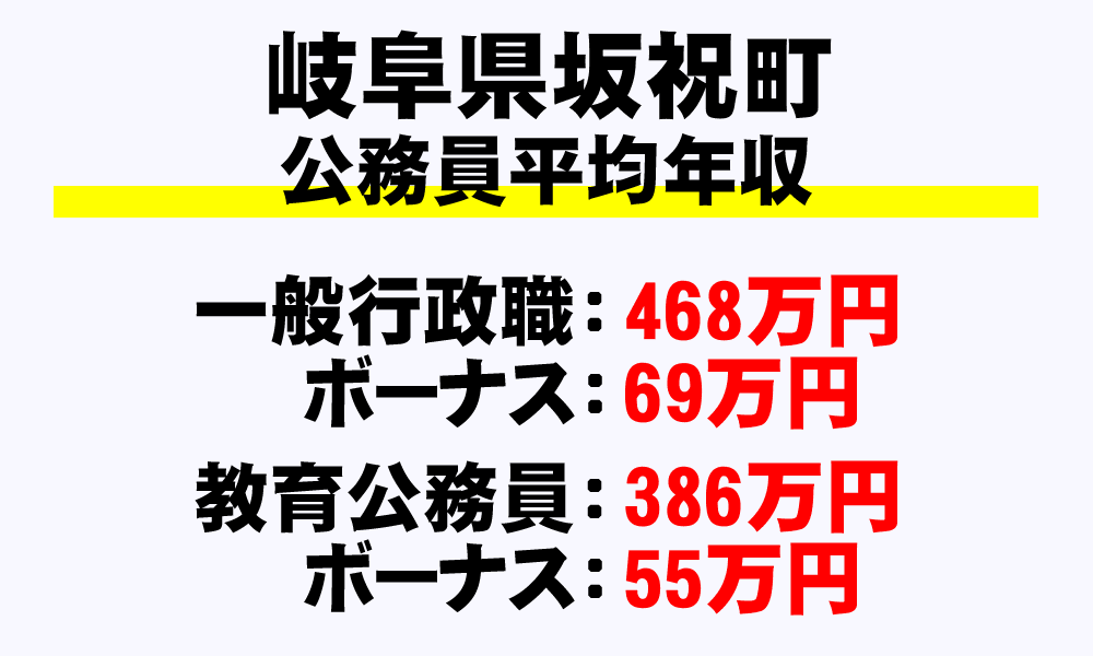 坂祝町(岐阜県)の地方公務員の平均年収