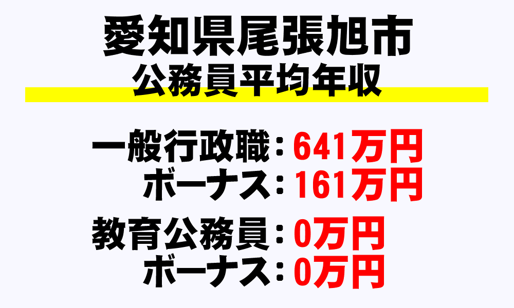 尾張旭市(愛知県)の地方公務員の平均年収