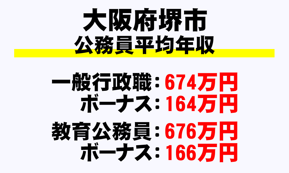 堺市(大阪府)の地方公務員の平均年収