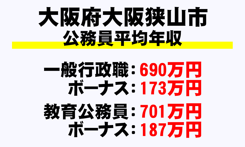 大阪狭山市(大阪府)の地方公務員の平均年収