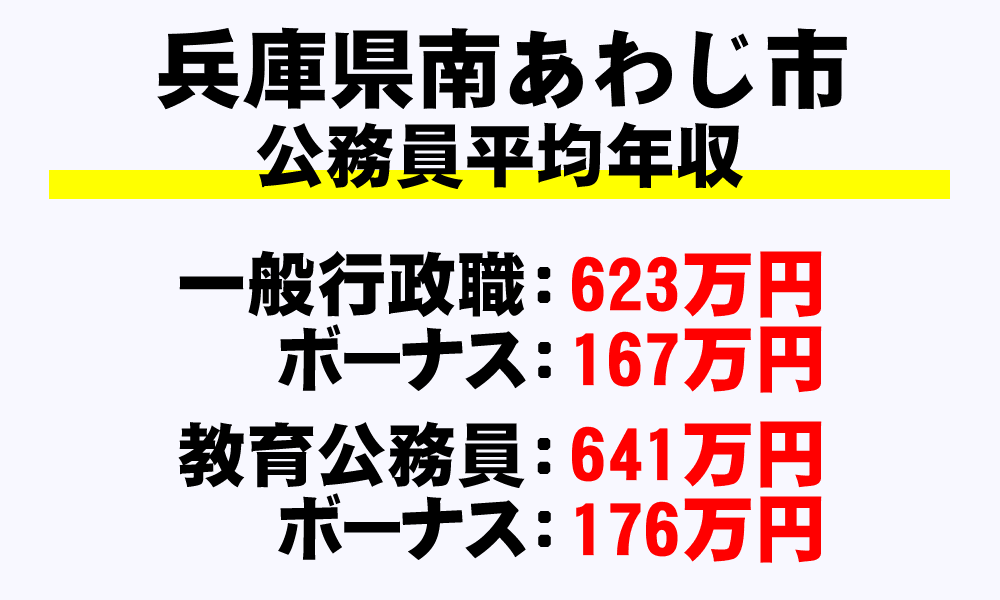 南あわじ市(兵庫県)の地方公務員の平均年収