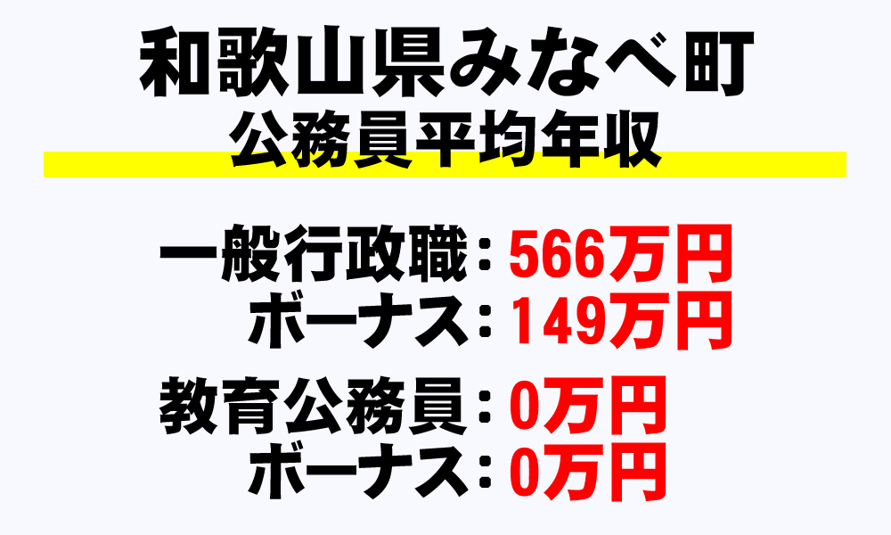 みなべ町(和歌山県)の地方公務員の平均年収