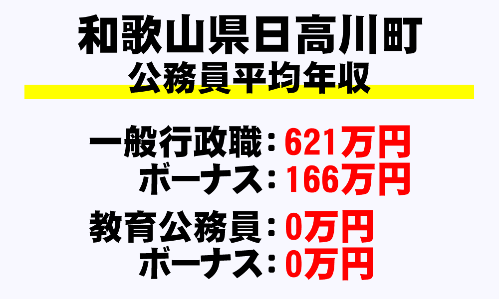 日高川町(和歌山県)の地方公務員の平均年収