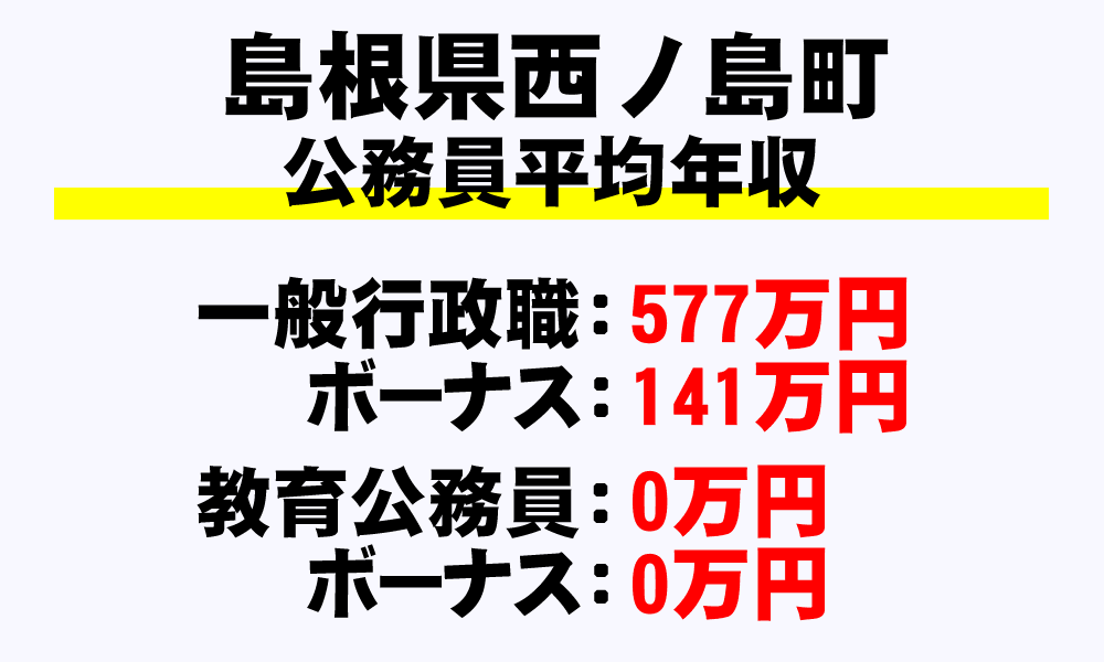 西ノ島町(島根県)の地方公務員の平均年収