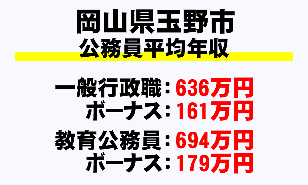 玉野市(岡山県)の地方公務員の平均年収
