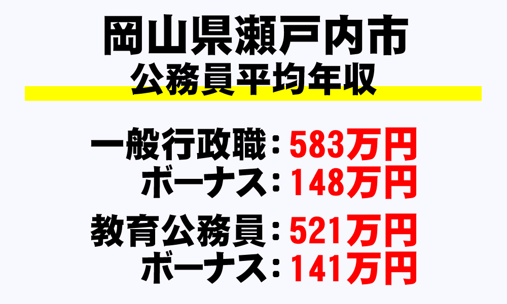 瀬戸内市(岡山県)の地方公務員の平均年収
