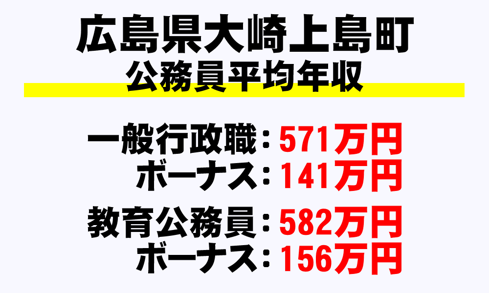 大崎上島町(広島県)の地方公務員の平均年収