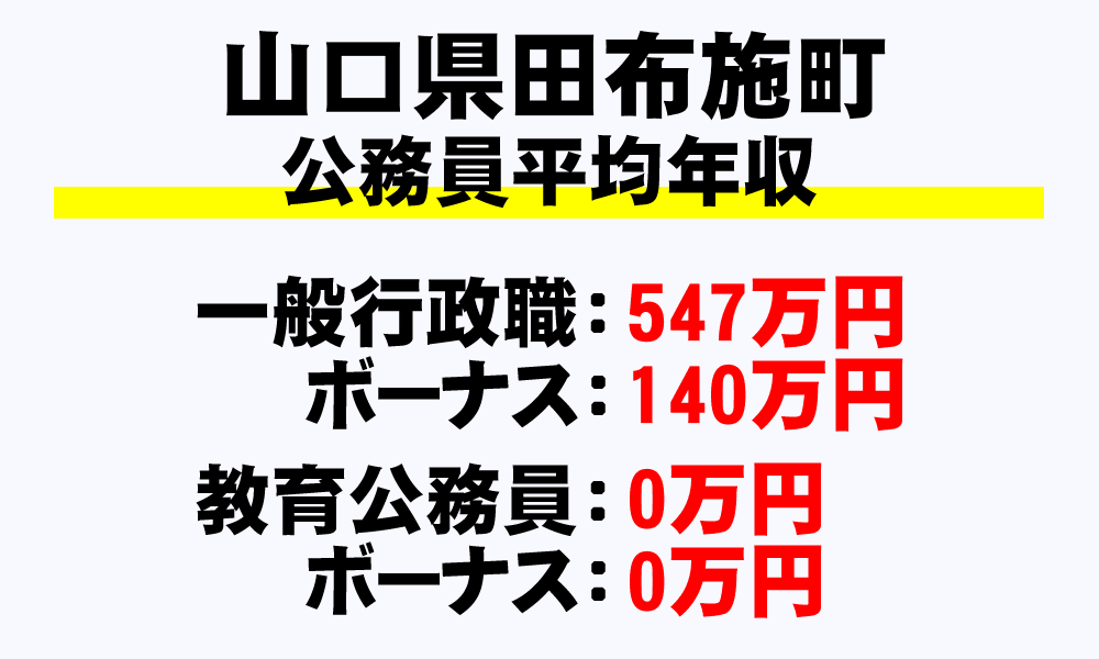 田布施町(山口県)の地方公務員の平均年収