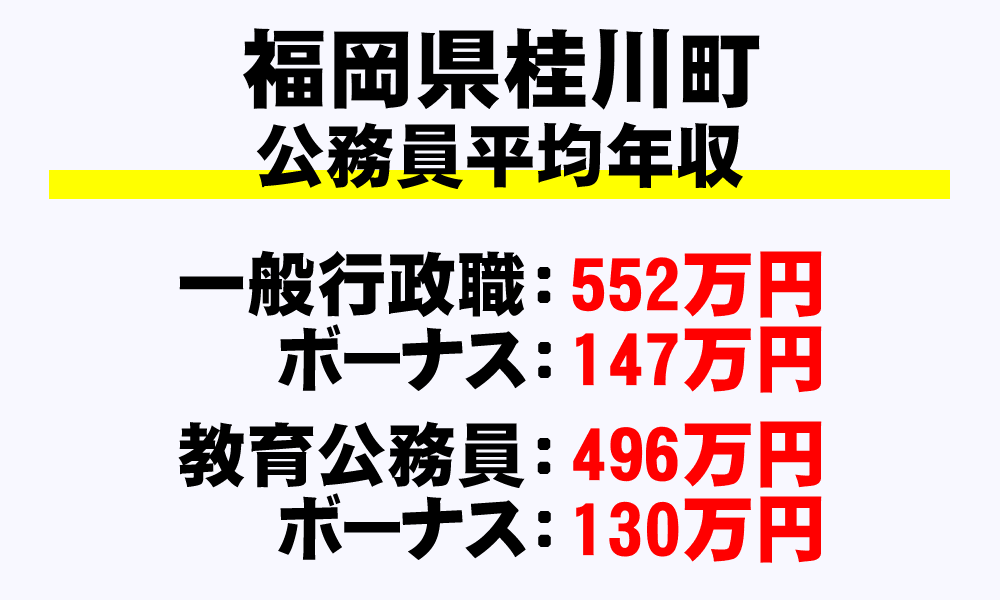 桂川町(福岡県)の地方公務員の平均年収