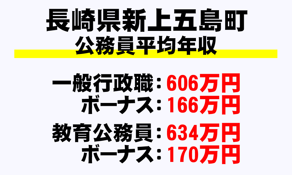 新上五島町(長崎県)の地方公務員の平均年収