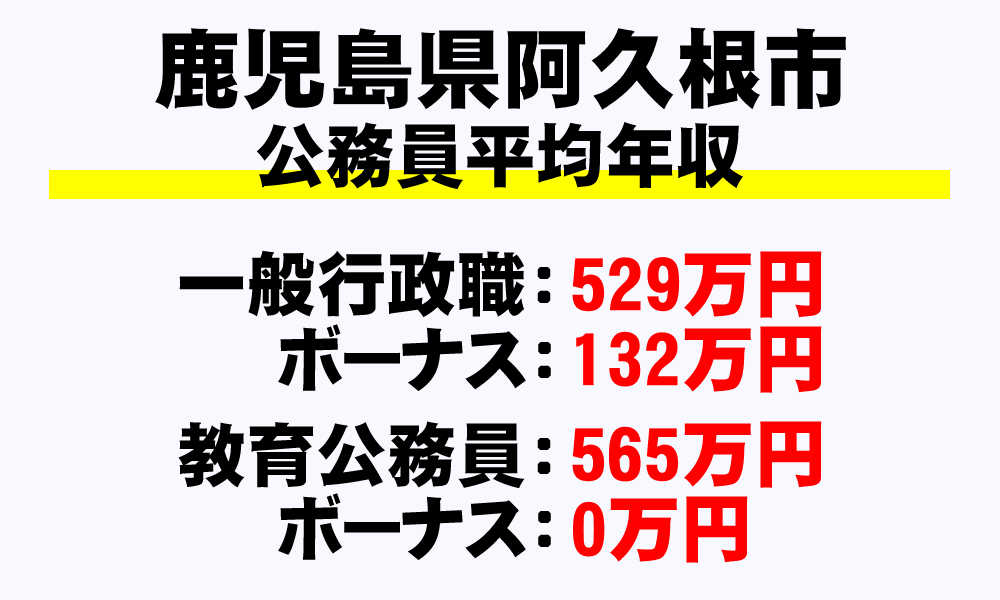 阿久根市(鹿児島県)の地方公務員の平均年収