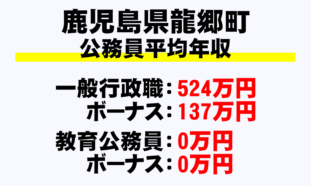 龍郷町(鹿児島県)の地方公務員の平均年収