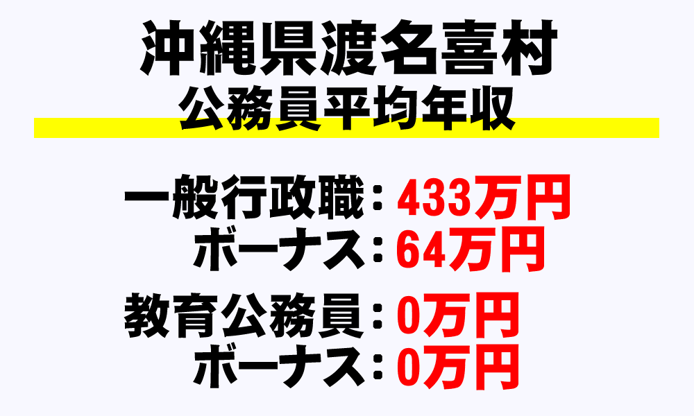 渡名喜村(沖縄県)の地方公務員の平均年収