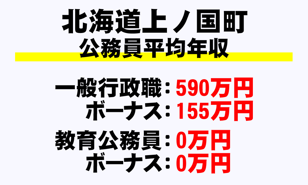 上ノ国町(北海道)の地方公務員の平均年収