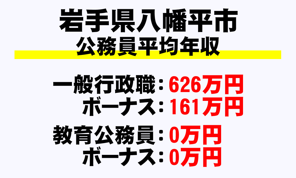 八幡平市(岩手県)の地方公務員の平均年収