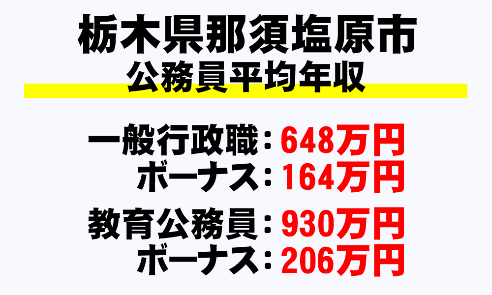那須塩原市(栃木県)の地方公務員の平均年収