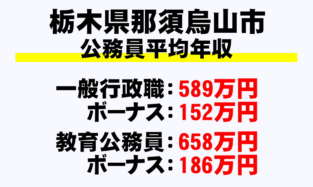 那須烏山市(栃木県)の地方公務員の平均年収