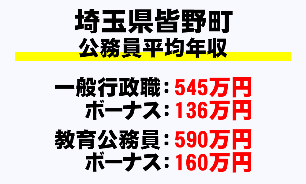 皆野町(埼玉県)の地方公務員の平均年収