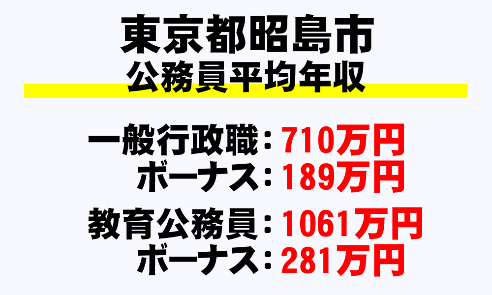 昭島市(東京都)の地方公務員の平均年収
