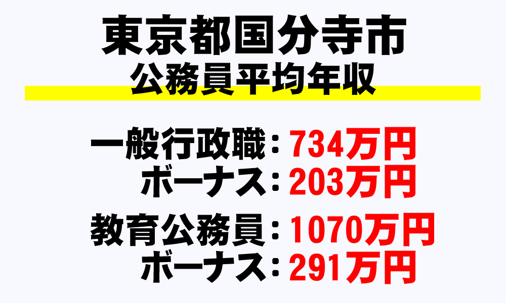 国分寺市(東京都)の地方公務員の平均年収