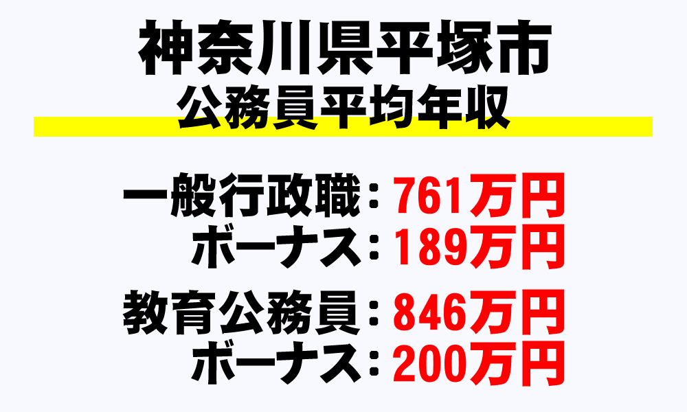 平塚市(神奈川県)の地方公務員の平均年収