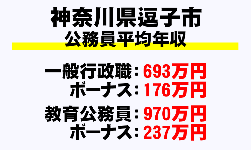 逗子市(神奈川県)の地方公務員の平均年収