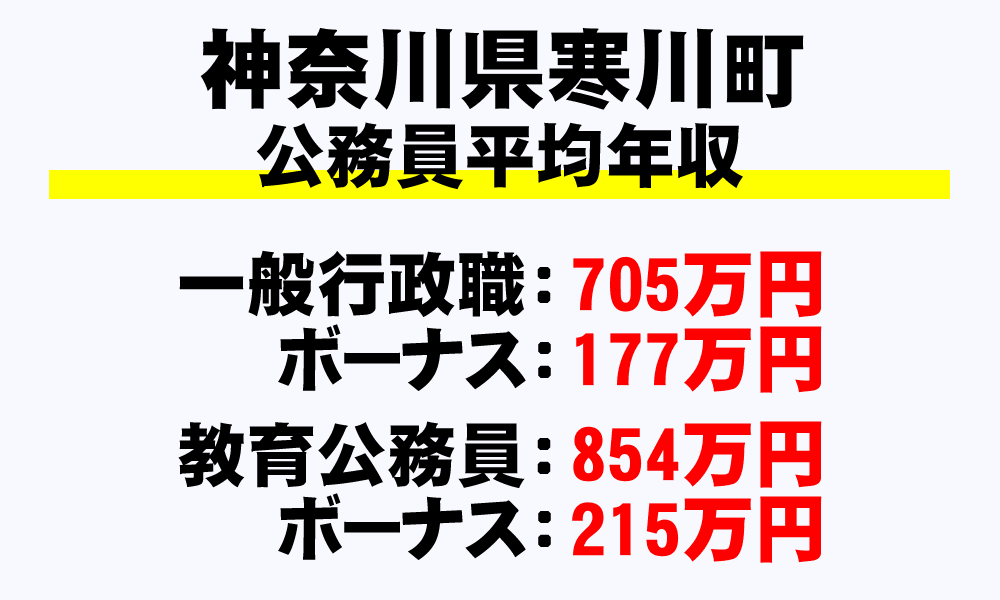寒川町(神奈川県)の地方公務員の平均年収